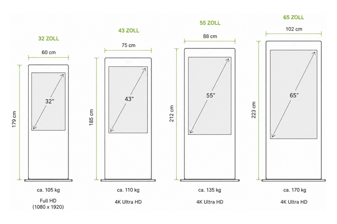Größenübersicht der diliton Touch-Kundenstopper für den Außenbereich. Die Grafik zeigt die Höhen, Breiten und Tiefen für die Modellvarianten 32 Zoll, 43 Zoll, 55 Zoll und 65 Zoll im direkten Vergleich.
