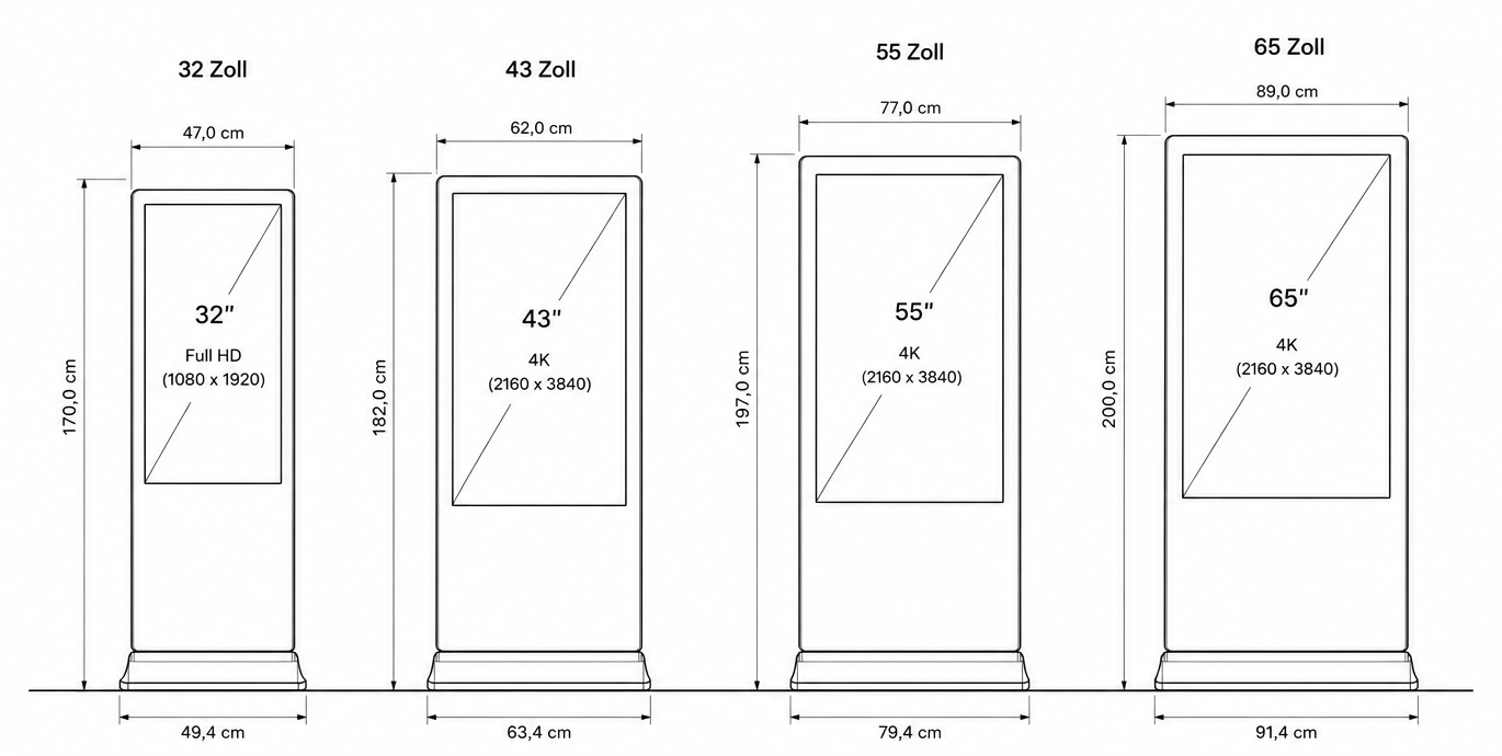 Technische Zeichnung von vier doppelseitigen Touch-Stelen in den Größen 32 Zoll, 43 Zoll, 55 Zoll und 65 Zoll mit allen Abmessungen. Das Diagramm zeigt die exakten Höhen (170 cm bis 200 cm), Gehäusebreiten (47 cm bis 89 cm) und die breiteren Standfüße (49,4 cm bis 91,4 cm) auf weißem Hintergrund. Zudem sind die Displayauflösungen angegeben: Full HD für das 32-Zoll-Modell und 4K für die Modelle in 43, 55 und 65 Zoll.